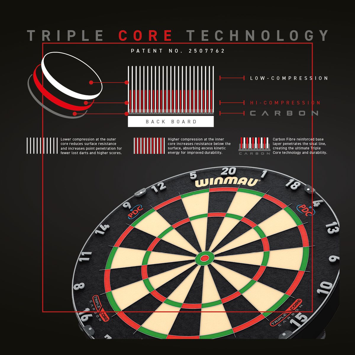 Winmau Blade 6 triple core dartboard