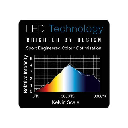 Winmau plasma replacement led strip for dartboard light